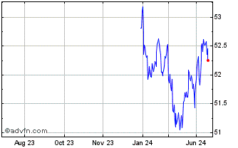 1 Year JPMorgan Active Bond ETF Chart