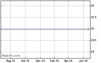 1 Year JP Morgan Chase & 8.625% Prf Dep Shs RP 1/400 Chart