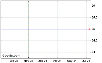 1 Year Lehman Abs Kraft Chart