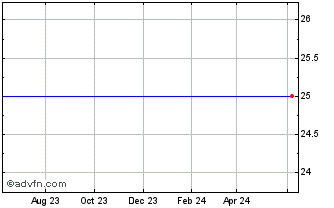 1 Year KKR Financial Holdings LLC Chart