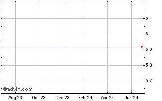 1 Year Merrill Lynch SP500 Chart