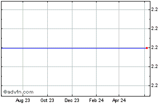 1 Year NQ Mobile Inc. American Depositary Shares, Each Representing Five Class A Common Shares (delisted) Chart