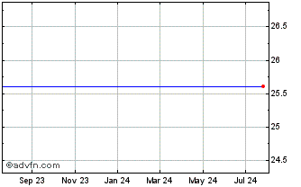 1 Year Northstar Realty Finance Corp. 8.75% Series A Cumulative Redeemable Preferred Stock Chart