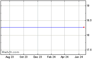 1 Year Nationstar Mortgage Holdings Chart
