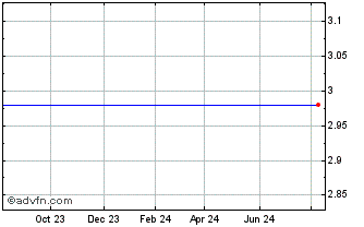 1 Year Blue Owl Capital Chart