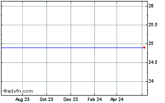 1 Year ML Dep 8 Qws Chart