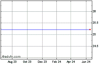 1 Year ML Dep Pplus Gsg A Chart