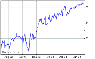 1 Year Rithm Capital Chart