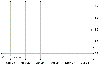 1 Year Taomee Holdings Limited American Depositary Shares (Each Representing 20 Ordinary Shares) Chart