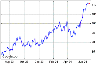 1 Year TJX Companies Chart