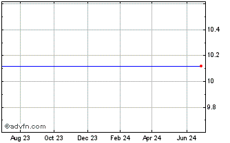 1 Year Tortoise Energy Capital Corp. Pfd Ser B Chart