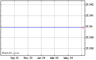 1 Year Lehman Abs 6.7 Aig Chart