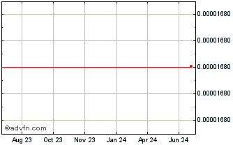 1 Year Bitcrystals Chart