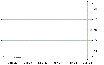 1 Year Bitcoin Volatility Token Chart