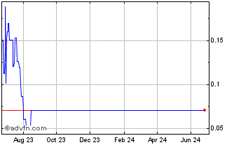 1 Year Mr F was here Chart