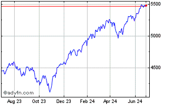 1 Year S&P 500 Chart