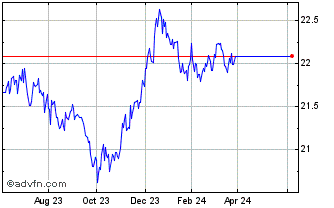 1 Year Fidelity Systematic Cana... Chart