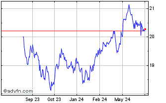 1 Year Forstrong Emerging Marke... Chart