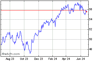 1 Year Global X S&P TSX 60 Inde... Chart