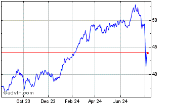 1 Year CI Japan Equity Index ETF Chart