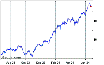1 Year Middlefield US Equity Di... Chart