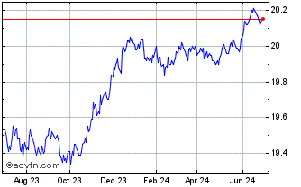 1 Year RBC Target 2026 Canadian... Chart
