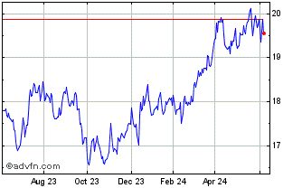1 Year iShares S&P TSX SmallCap... Chart