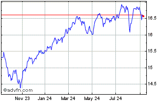 1 Year BMO Global Enhanced Income Chart