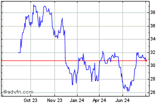 1 Year JOYY Chart