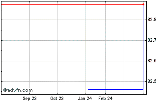 1 Year Euro Bk 0cpn28 Chart