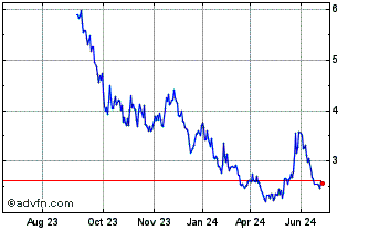 1 Year PowerCell Sweden AB Chart