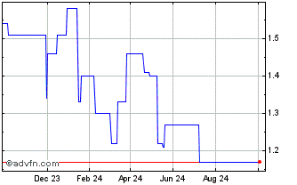 1 Year Thunderbird Entertainment Chart