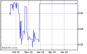 1 Year Just Kitchen Chart