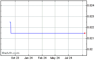 1 Year Epsilon Healthcare Chart