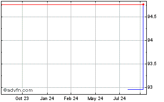 1 Year Thermo Fisher Scientific Chart