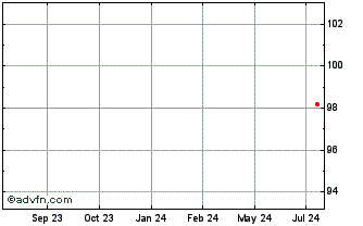1 Year Teleperformance Chart
