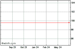 1 Year Banff Merger Sub Chart