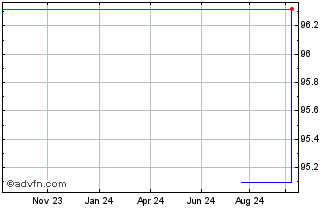 1 Year Royal Philips NV Chart