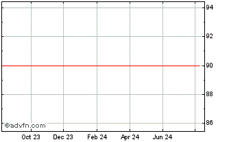 1 Year MMS USA Financing Chart