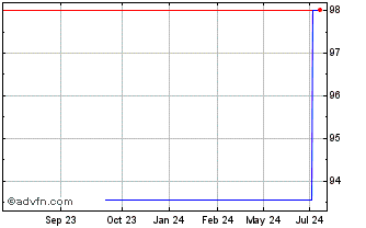 1 Year Trivium Packaging Financ... Chart