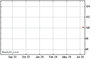 1 Year Trivium Packaging Financ... Chart