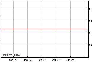 1 Year Mercialys Chart