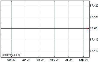 1 Year Raiffeisen Bank Chart