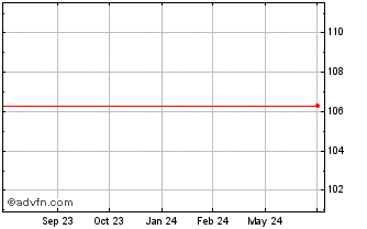 1 Year Raiffeisenbank Chart