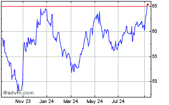 1 Year Aedifica Chart