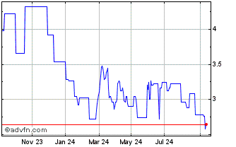 1 Year Kolibri Global Energy Chart