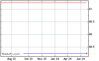 1 Year Bayer Capital Chart