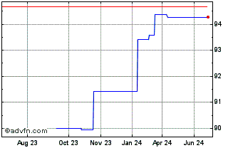 1 Year Deutsche Bank Chart