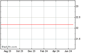 1 Year IndexIQ ETF Chart