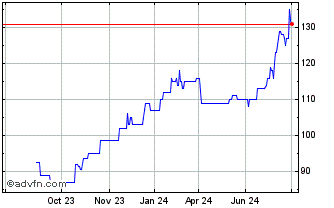 1 Year Ensign Chart